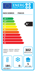 energy class