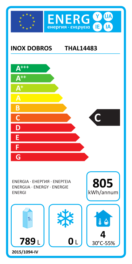 energy class
