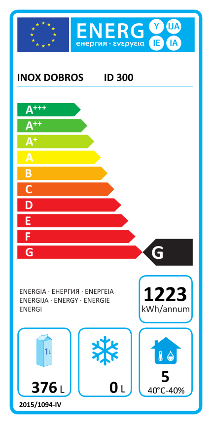 energy class
